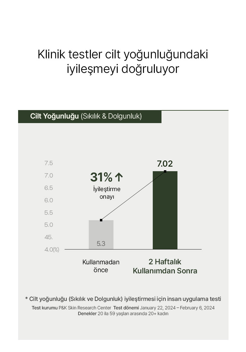Plenty Plant Melting Leaf Sprout Ginseng Cream kavanozları ve klinik iyileştirme etkileri görseli