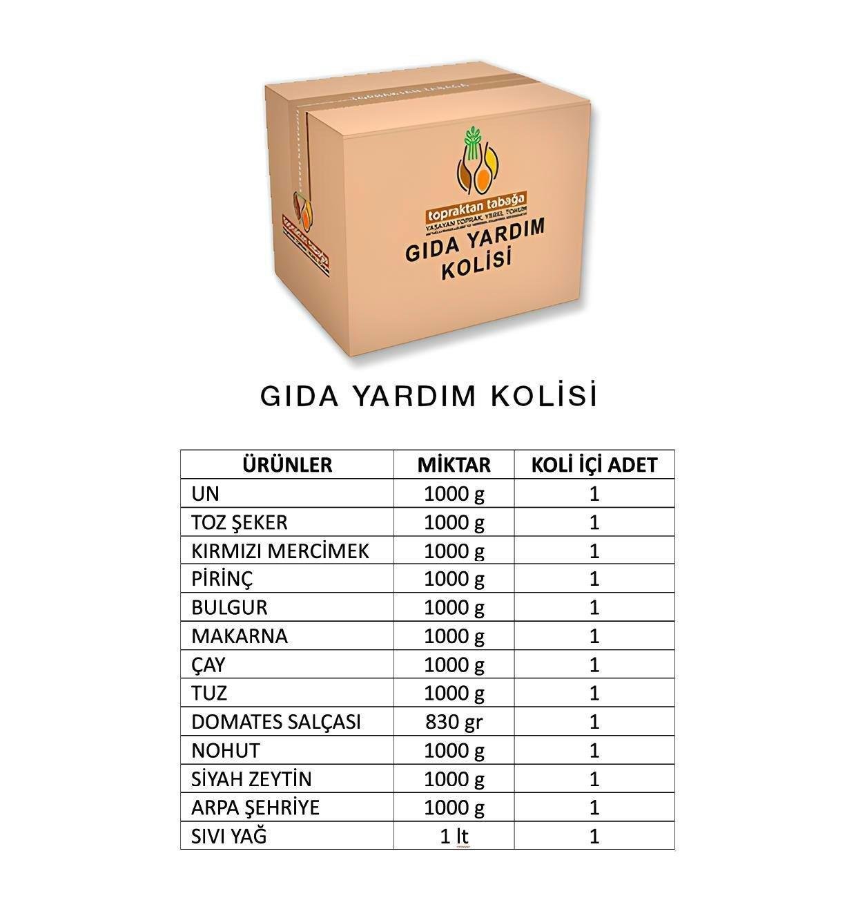 RAMAZAN GIDA PAKETİ - 10