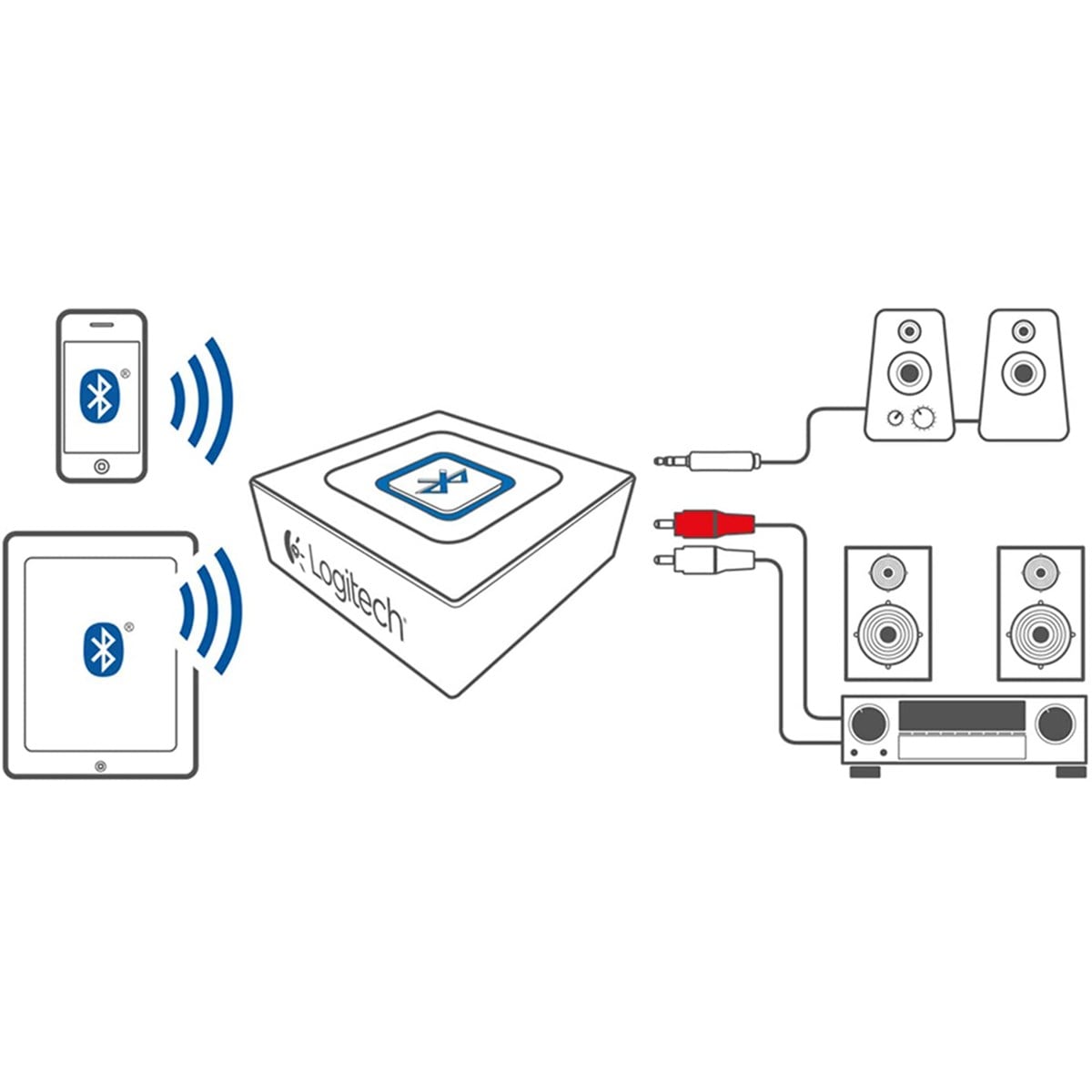 Logitech Bluetooth Audio Adaptör 980-000912
