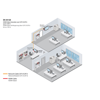 Digitus DS-55120 IP HDMI Sinyal Uzatma Cihazı, Alıcı (Receiver) ve Verici (Transmitter) Birim dahil, 120 metre, maksimum çözünürlük 1080p, 3D desteği, IR alıcı dahil