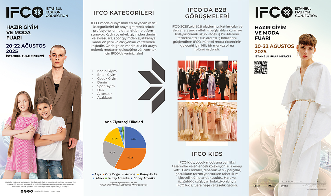 İFCO 2025