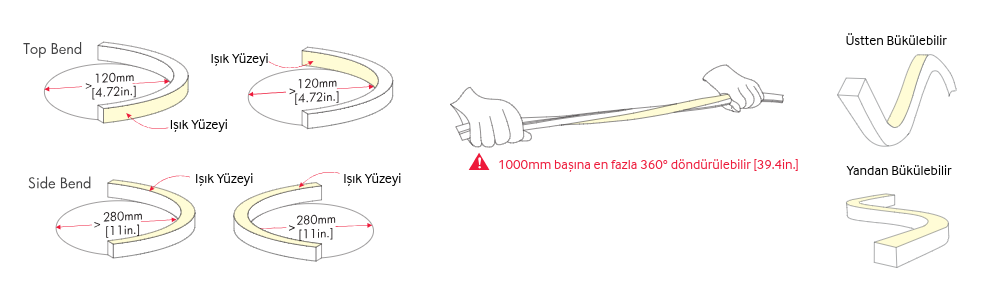 Bükme ve burulma yönleri şeması