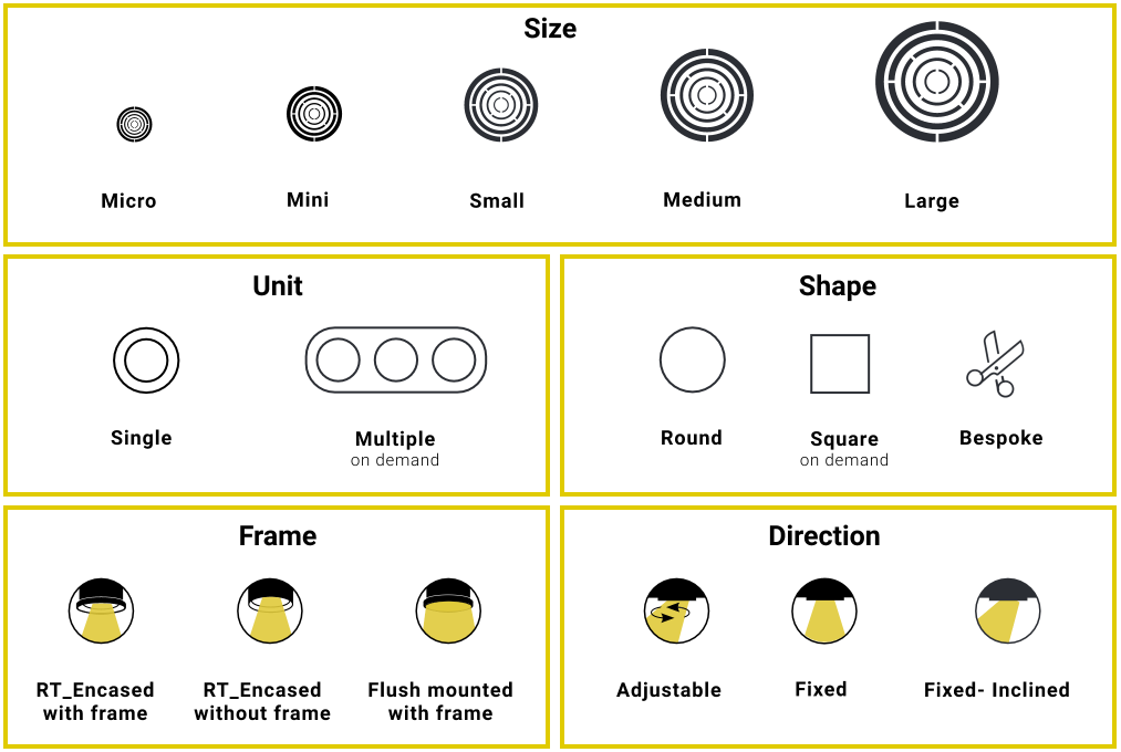 Product Overview 2