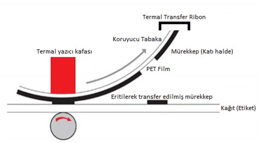 50X300 D110 A RİBON (JAPON AKMAZ - SATEN İÇİN )