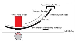 50X300 D110 A RİBON (JAPON AKMAZ - SATEN İÇİN )