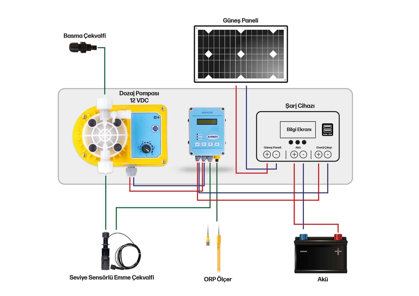 40 WATT GÜNEŞ ENERJİLİ KLORLAMA SİSTEMİ ORP AQUAMETER