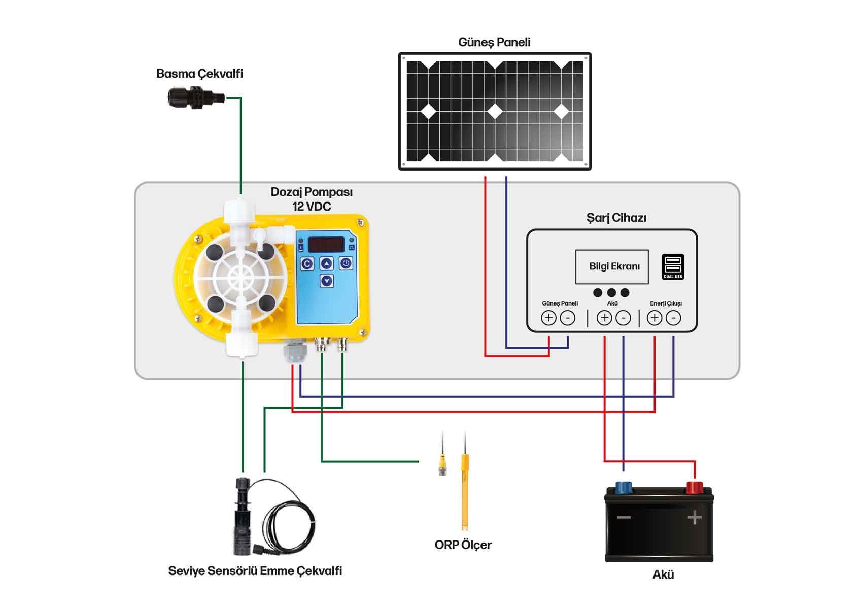 40 WATT GÜNEŞ ENERJİLİ KLORLAMA SİSTEMİ ORP