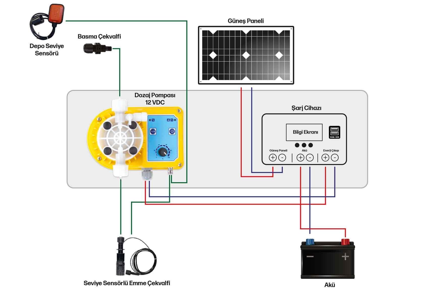 40 WATT GÜNEŞ ENERJİLİ KLORLAMA SİSTEMİ ANALOG
