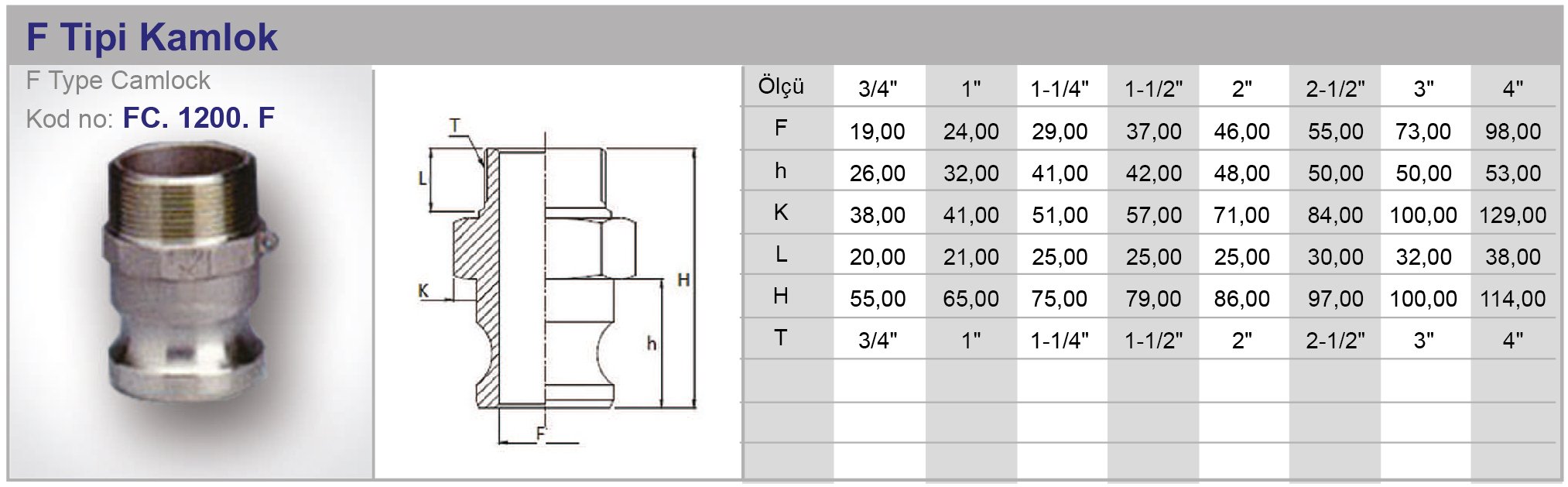 F tip kamlok tablosu