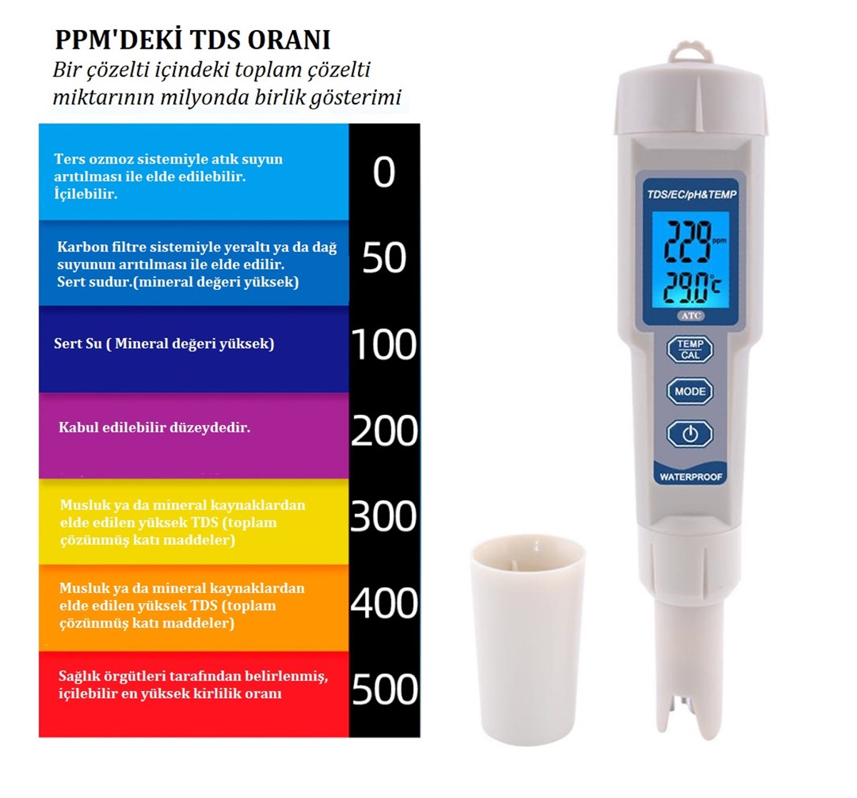 4 in 1 PH EC TDS Sıcaklık Ölçer LED Su Kalite Test Ölçüm Cihazı