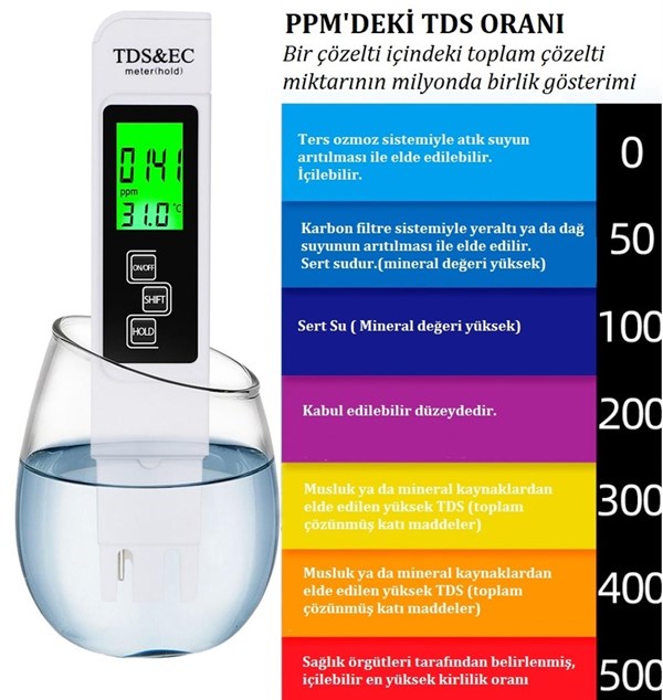 TDS & EC Metre LCD Ekranlı LED Işıklı Taşınabilir Su Kalite Analiz Cihazı