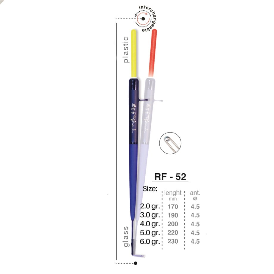Rizov RF-52 Serisi Şamandıra