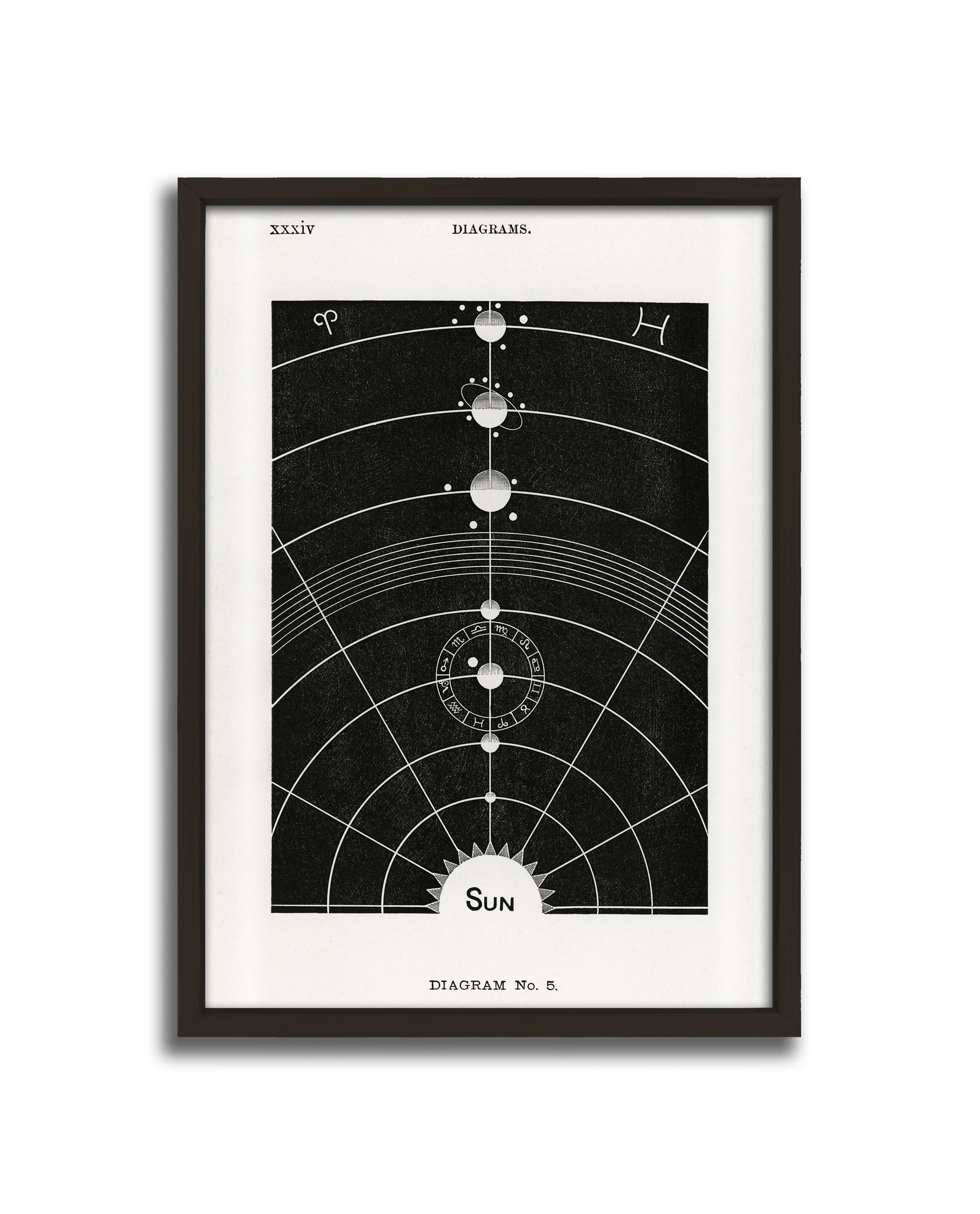 Diagram No. 5. Çerçeveli Tablo