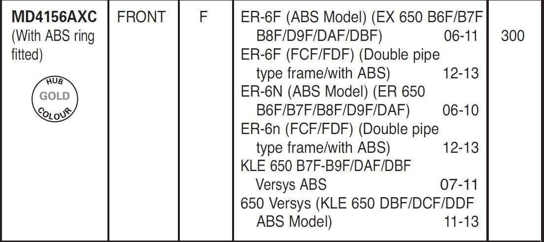 Kaw. Er6 F/N 06-16 Versys650 07-14 Abs Ebc Ön Disk
