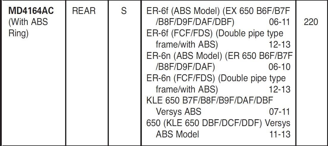 Kawasaki ER-6F ER-6N 2006-2015 Kawasaki Versys 650 2007-2011 ABS EBC Arka Disk