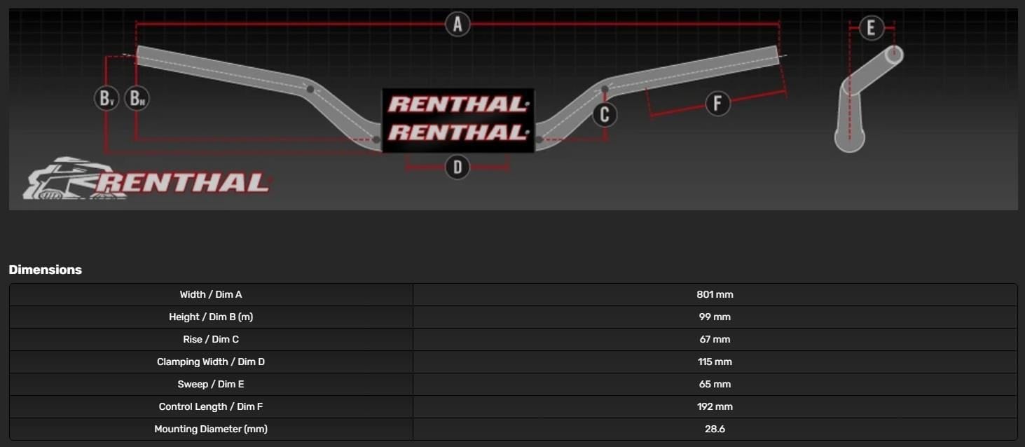 Renthal Twinwall 918 28Mm Mavi Gidon