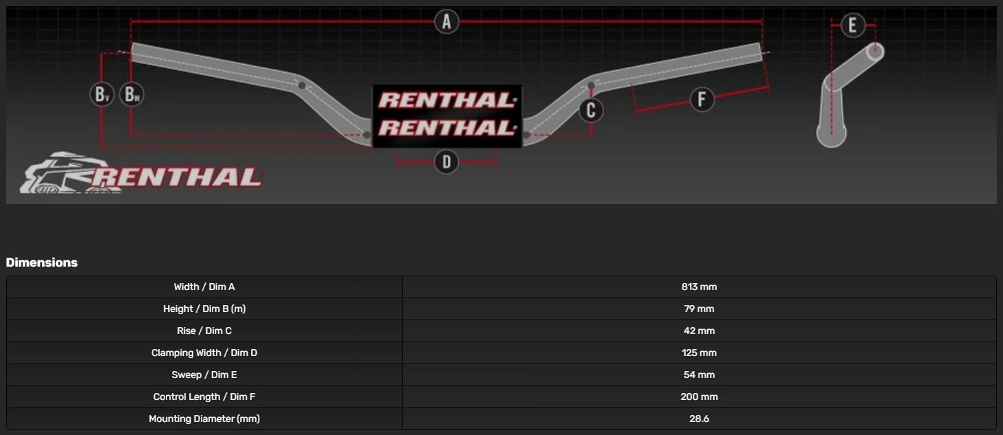 Renthal Twinwall 999 28Mm Mavi Gidon
