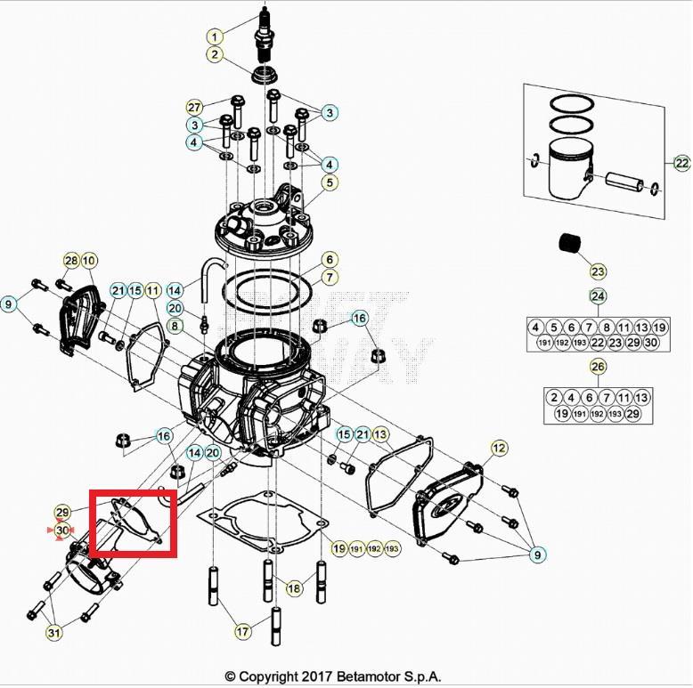 FLANGE GASKET BETA ORJ YP B4