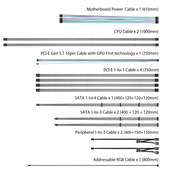 ASUS ROG-THOR-1200P3-MIKU PLATINUM III 1200W PSU
