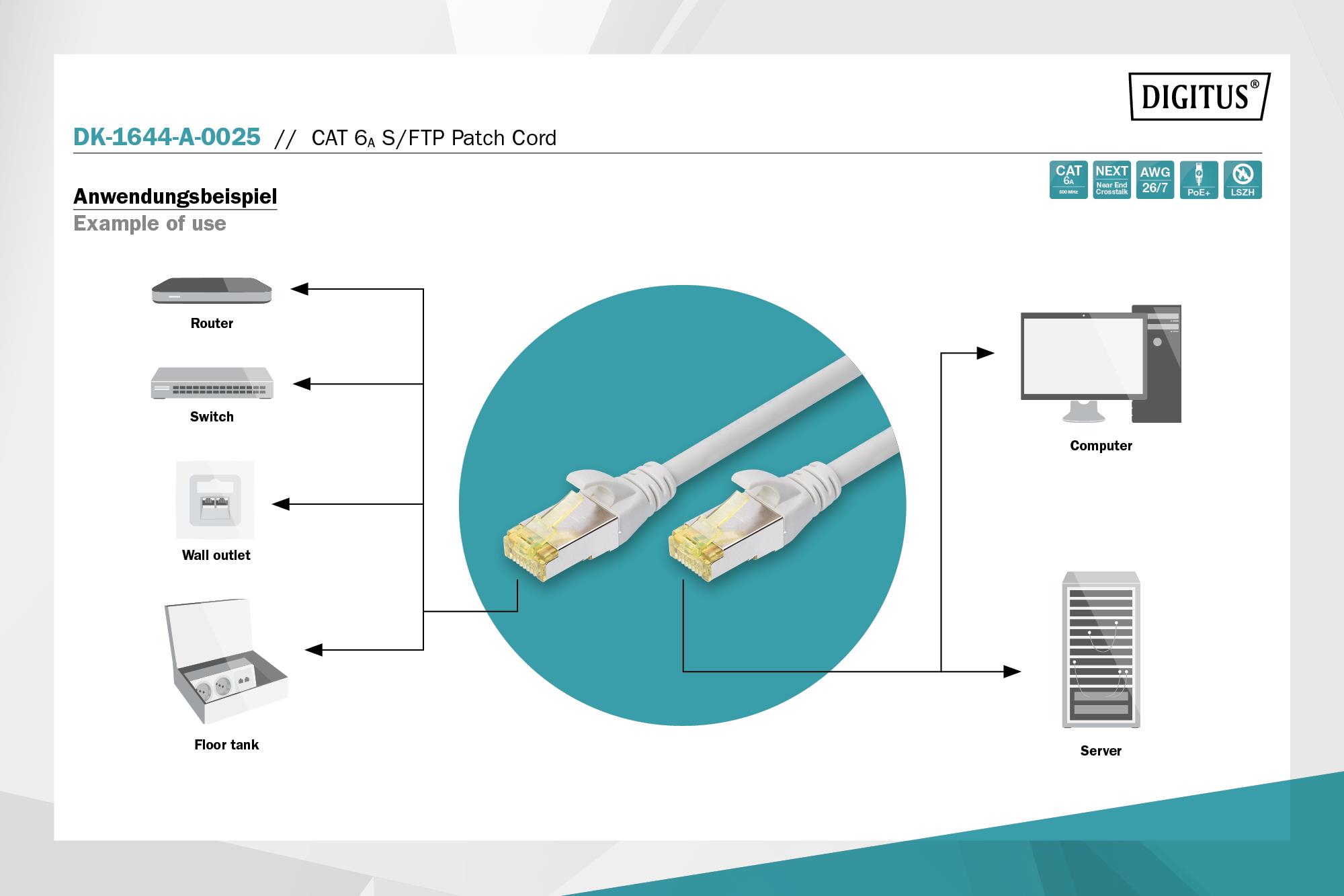 DIGITUS 0.25metre CAT7(CAT6A) S-FTP DK-1644-A-0025-G Gri Patch Kablo (10lu Paket)