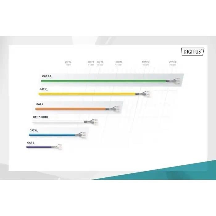 DIGITUS 3m CAT6 Utp DK-1617-030/BL Siyah Patch Kablo (10lu Paket)