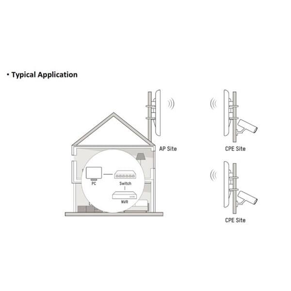 HIKVISION DS-3WF0FA-2N/O 7dbi N300 2.4ghz 1km Harici Access Point 70-derece