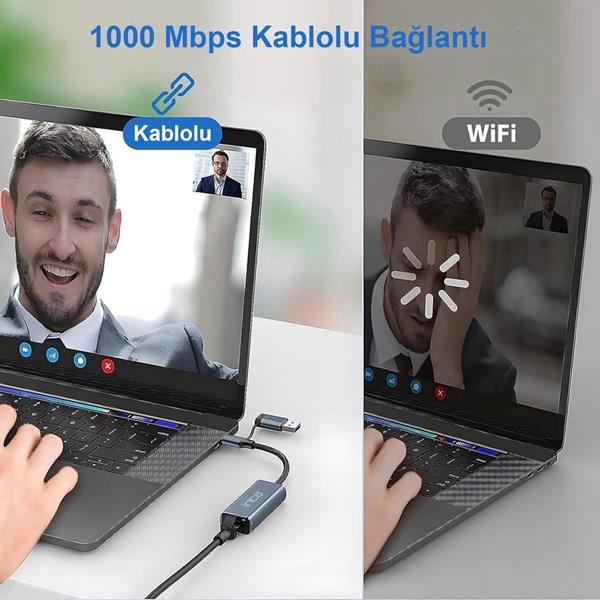 INCA IUTP-01T Gigabit TypeC-USB 3.0 Harici Ethernet