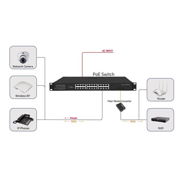 ODS 24port PoE 300w 2-SFP Gigabiit Yönetilemez Switch 08ODS-24GP2S-300