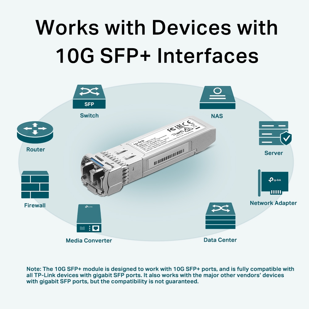 TP-LINK OMADA TL-SM5110-LR 10Gbase-LR SFP+ SM LC Mini Gbic