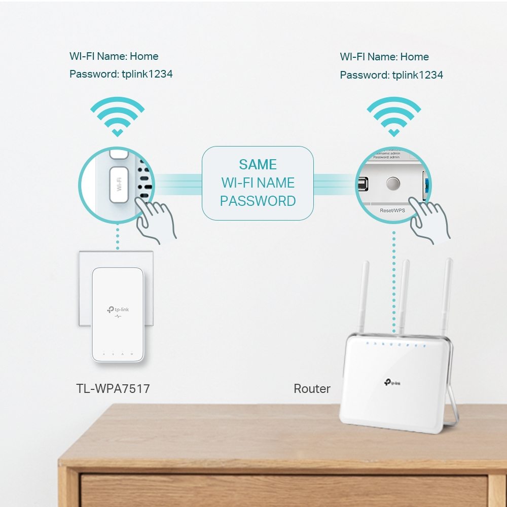 TP-LINK TL-WPA7517 KIT AV1000 Dual Band Powerline Adapter