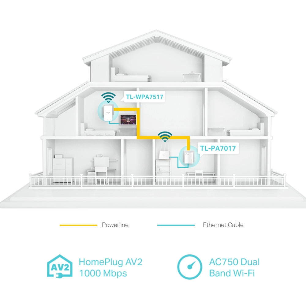 TP-LINK TL-WPA7517 KIT AV1000 Dual Band Powerline Adapter