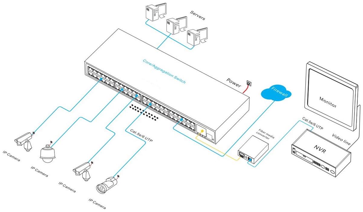 XENTINO S4804G 48PORT GIGABIT 4PORT SFP L2+ MANAGED SWITCH