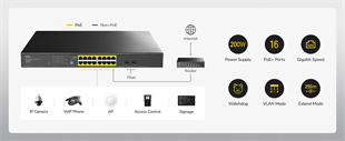 CUDY 16port PoE 200w 2-SFP Gigabit Yönetilemez Switch GS1020PS2