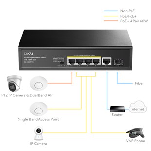 CUDY GS1005PTS1 5 port Gbit 4 Port PoE 120W 1xGbit+1xSFP Uplink Desktop Yönetilemez Metal Kasa Switch