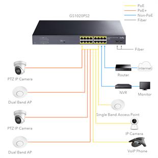 CUDY GS1020PS2 16 Port Gbit 16 Port PoE+ 200W 2xSFP Uplink Rackmount Yönetilemez Switch