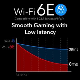 CUDY WE3000S AX5400 Wi-Fi 6E Bluetooth 5.3 PCI-E Kablosuz Ağ Adaptörü