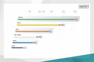 DIGITUS 1metre CAT6 Utp DK-1617-010/R Kırmızı Patch Kablo (10lu Paket)
