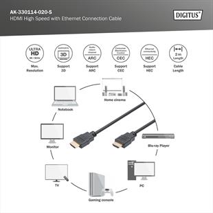 DIGITUS HDMI Görüntü Kablosu 2m (AK-330114-020-S)