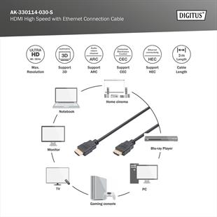 DIGITUS HDMI Görüntü Kablosu 3m (AK-330114-030-S)