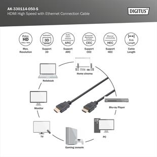DIGITUS HDMI Görüntü Kablosu 5m (AK-330114-050-S)