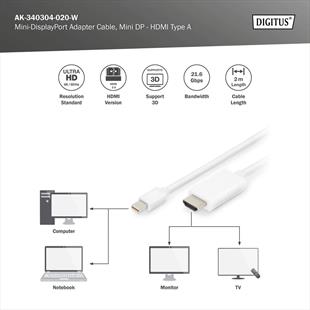 DIGITUS mDP-HDMI Görüntü Adaptörü (AK.340304.020.W)