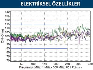 INCA ICAT6-305M CAT6 UTP 305 Metre 23 AWG 0.57MM Network Kablosu