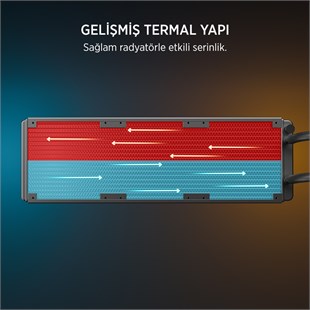 James Donkey Lugis JDC360 ARGB 360mm Siyah Sıvı İşlemci Soğutucu AM5 ve LGA1700 Uyumlu