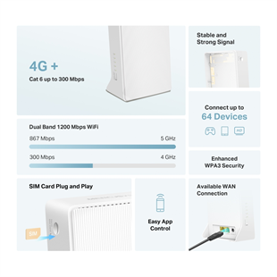 MERCUSYS MB230-4G AC1200 4G LTE Kablosuz SIM Kartlı Router