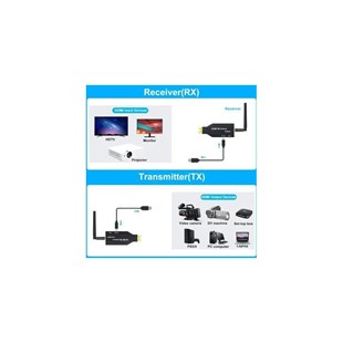 MULTICOLOR G146 HDMI  KABLOSUZ GÖRÜNTÜ AKTARICI 150 MT