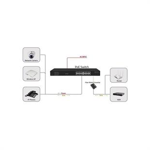 ODS 16port PoE 200w 2-SFP Gigabit Yönetilemez Switch 08ODS-16GP2U2S-200