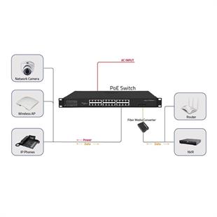 ODS 24port PoE 300w 2-SFP Gigabiit Yönetilemez Switch 08ODS-24GP2S-300