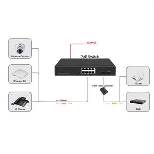 ODS 8port PoE 120w 2-SFP Gigabit Yönetilemez Switch 08ODS-8P2S