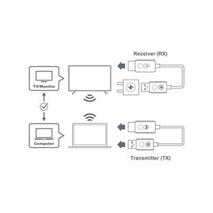 OPTOMA WHD211 Wifi Presentatıon Dongle Hdmı Bütün Marka Ve Modellerle Uyumlu