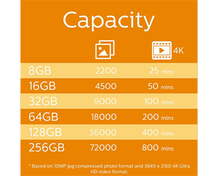 PHILIPS MicroSD 128GB FM12MP45B/00 Class10 Hafıza Kartı